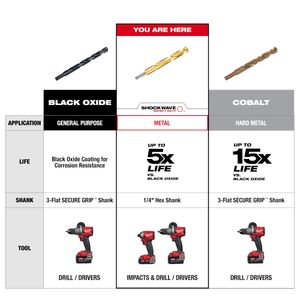 Milwaukee Tool 48-89-4621 High Speed Steel Impact Duty Jobber Length Drill Bit 3/8-Inch x 4.65-Inch Shockwave Red Helix