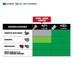 Milwaukee Tool 48-20-7441 Carbide 2-Cutter Rotary Hammer Drill Bit 5/16-Inch x 6-Inch 44 Magnum M/2